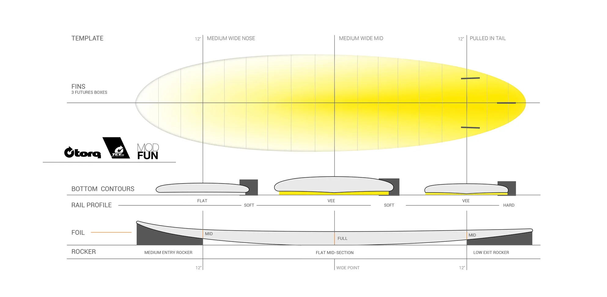 Torq TET Mod Fun 6'8